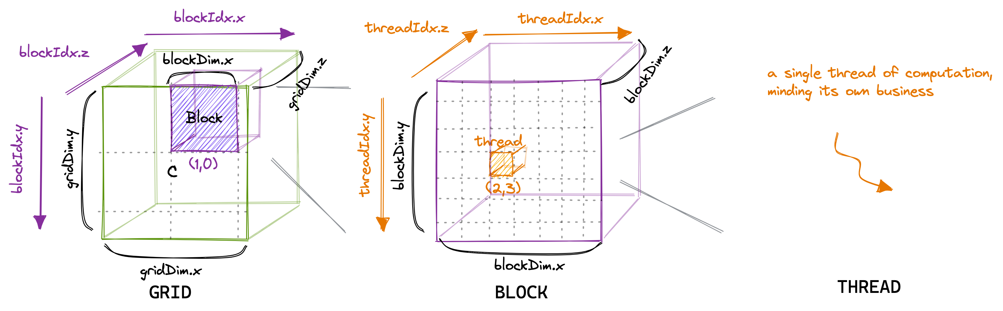 CUDA_thread_hierarchy