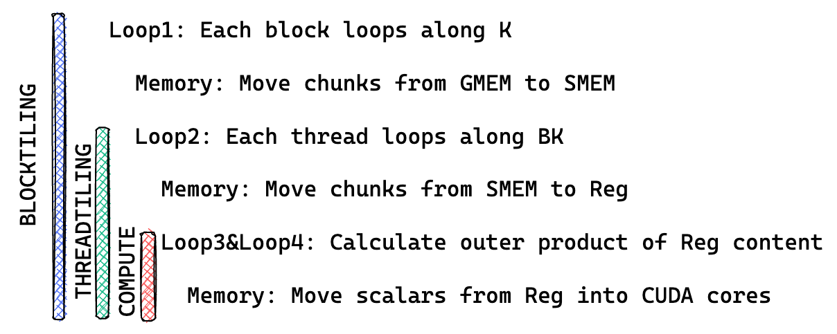 Loop_structure