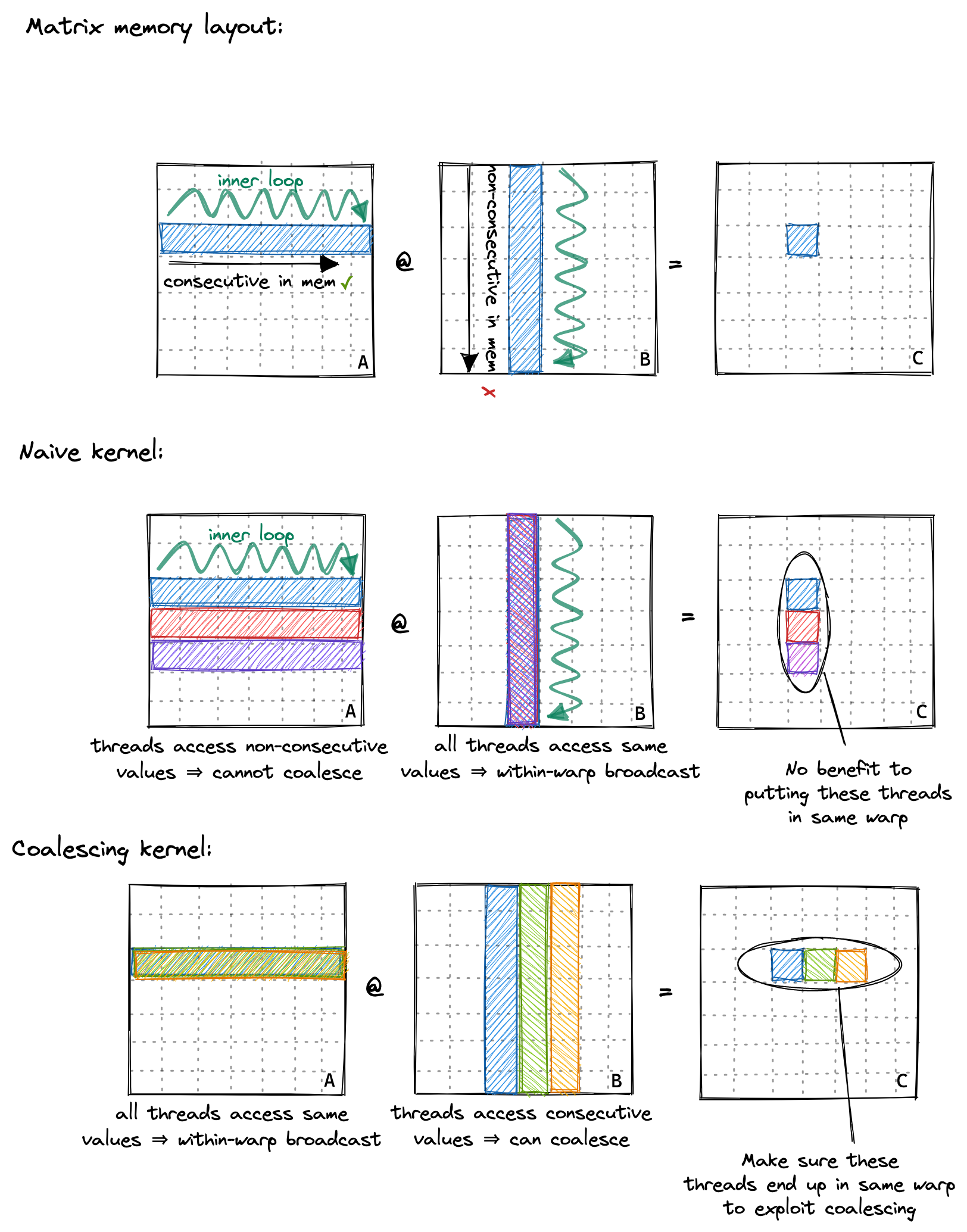 Naive_kernel_improved_access