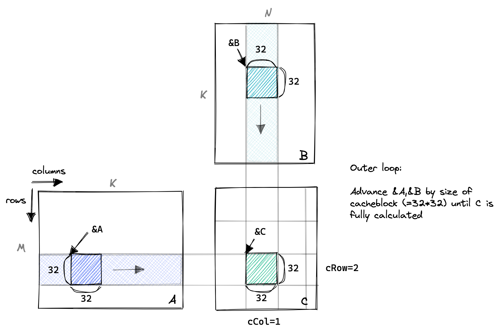 cache