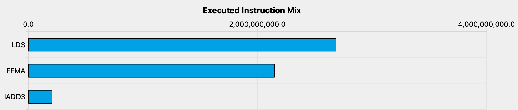 kernel_3_profiler_instr_mix