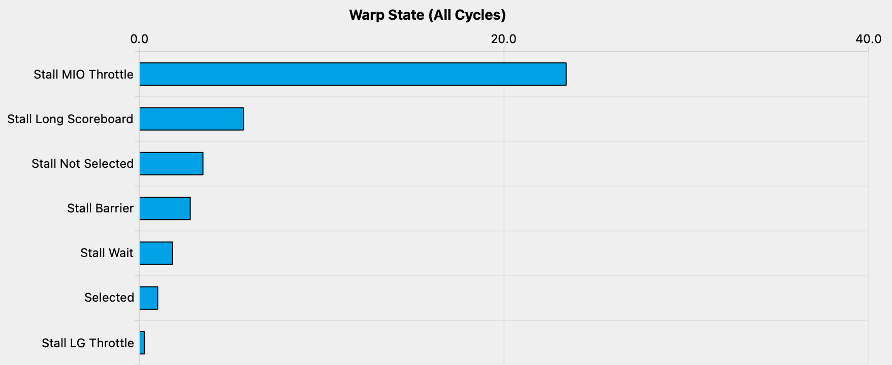 kernel_3_profiler_warp_stalls