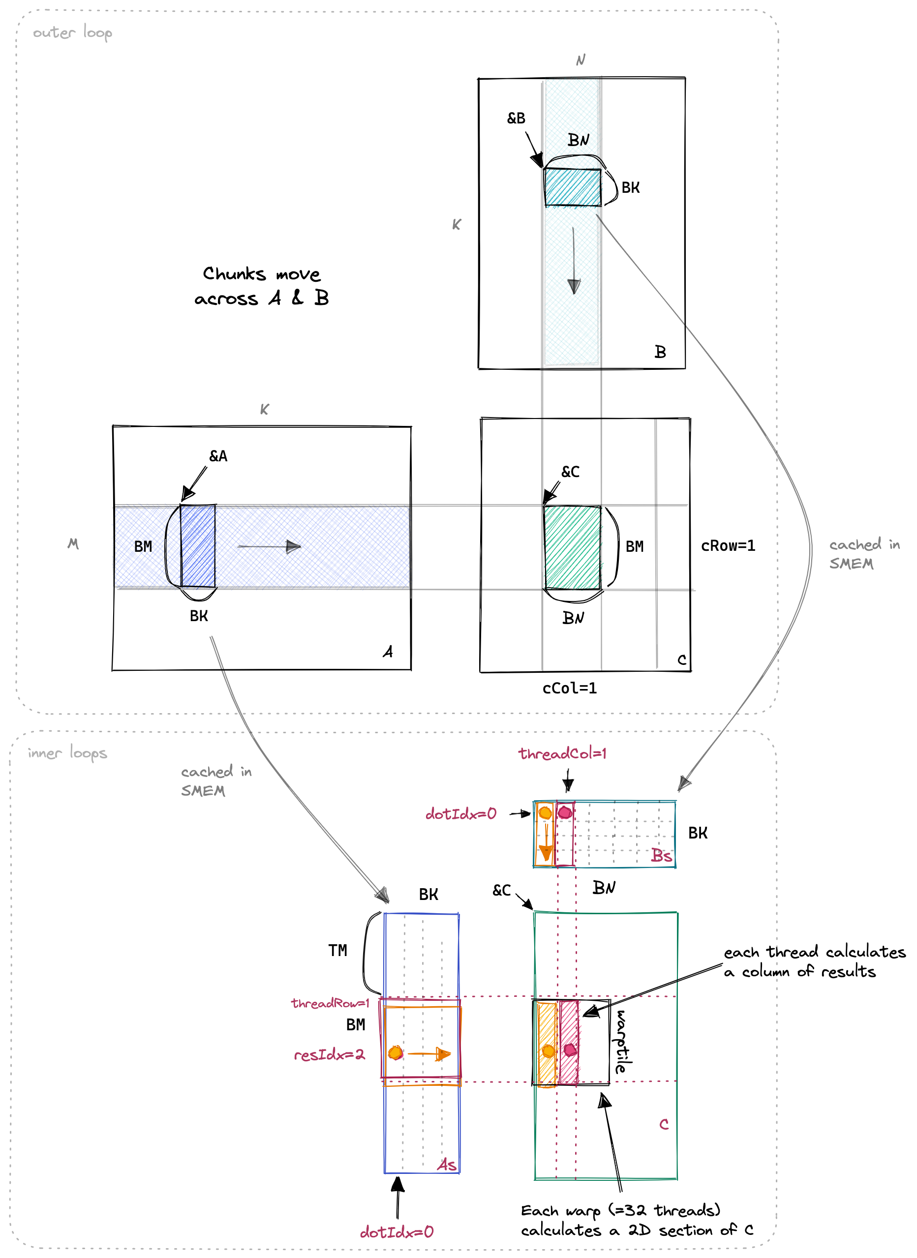 kernel_4_1D_blocktiling