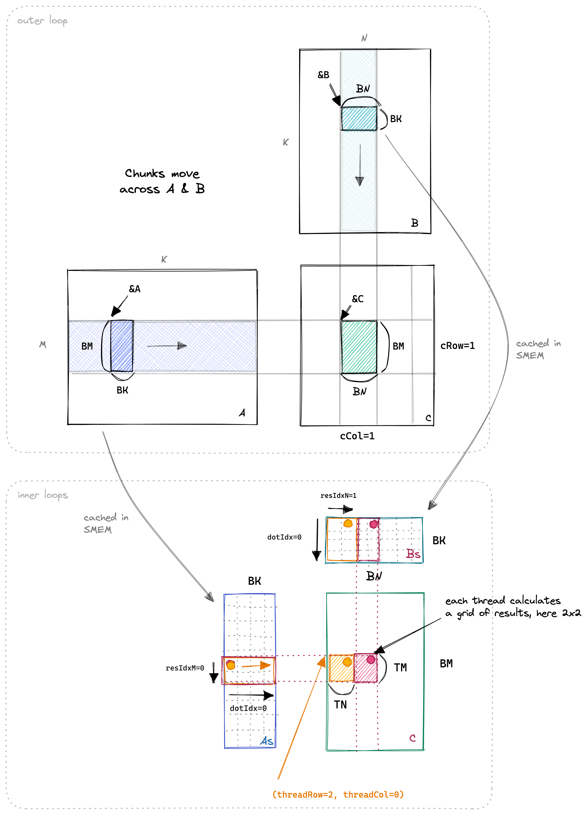 kernel_5_2D_blocktiling