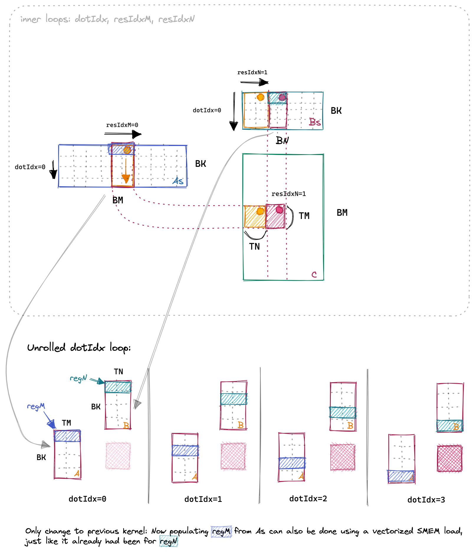 kernel_6_As_transpose