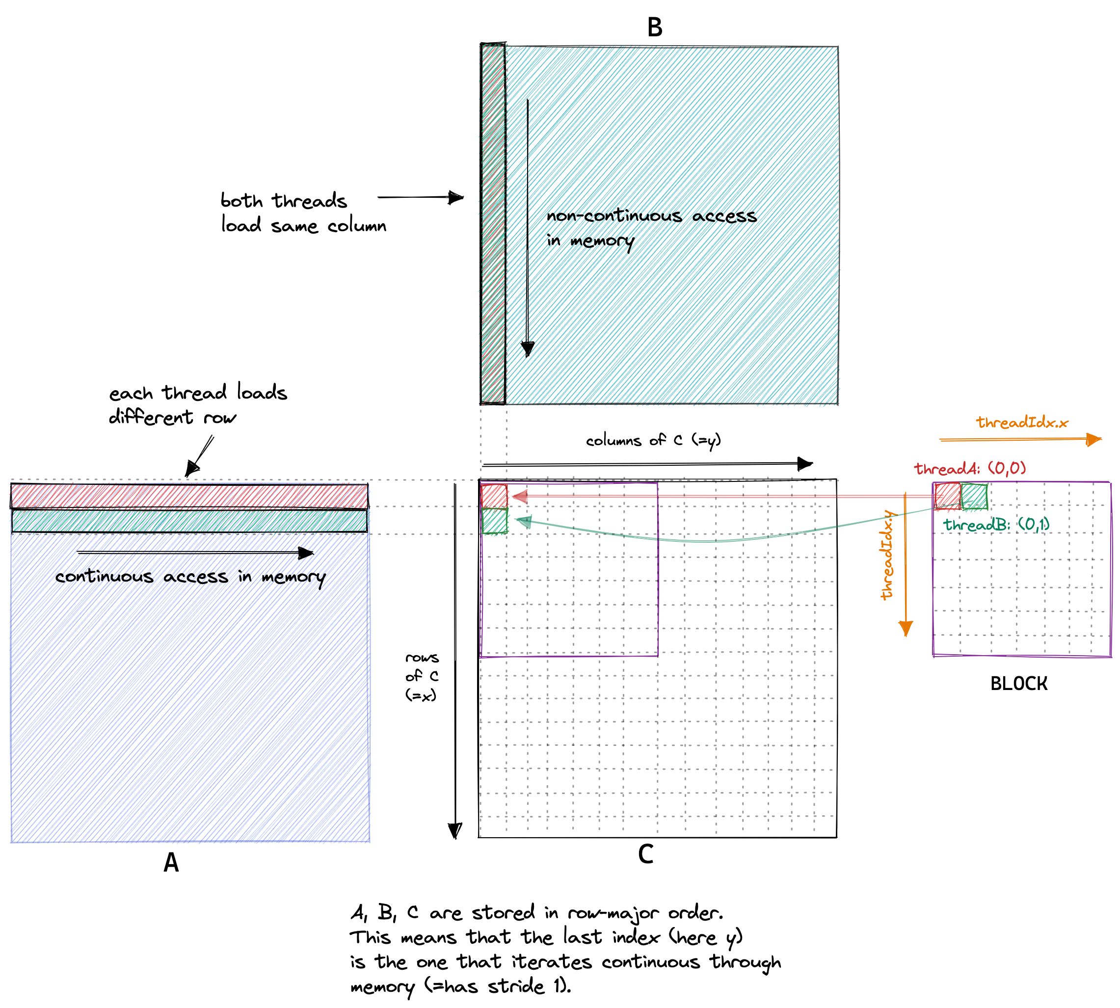 naive_kernel_mem_access