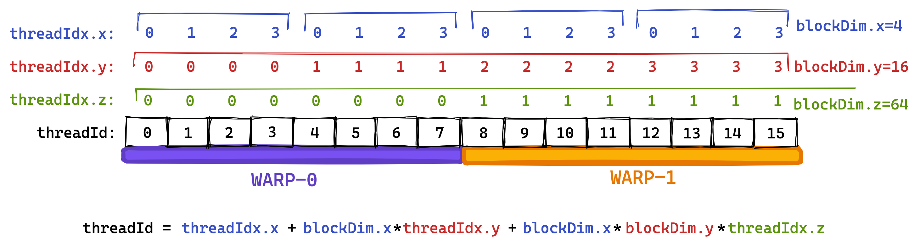 threadId_to_warp_mapping
